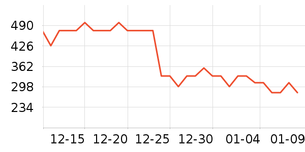 ��èħ��DVD���岥������ʷ�۸�