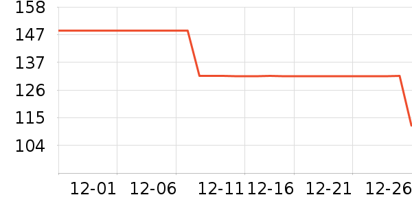 ����֮����˪/�۲�������ʷ�۸�