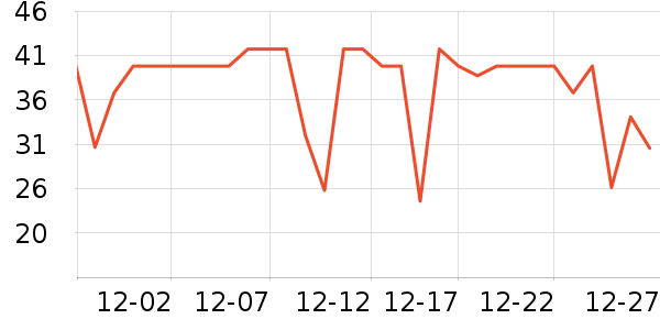 ����ţ��/��Ʒ��ʷ�۸�