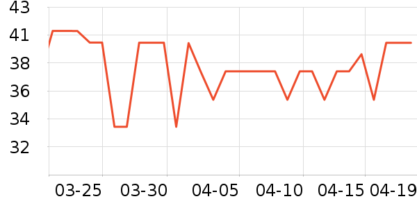 ����ţ��/��Ʒ��ʷ�۸�