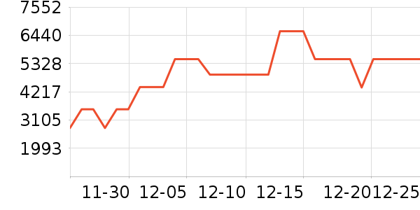 ����������ʷ�۸�