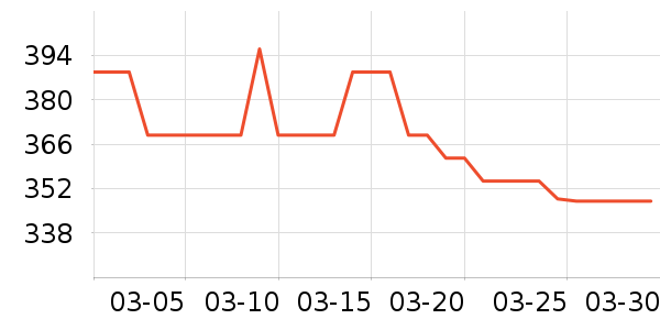 �̲���̥��ʷ�۸�