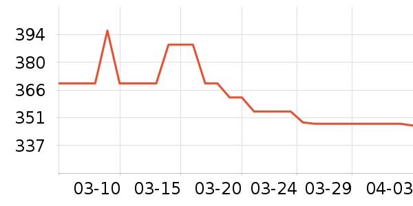 �̲���̥��ʷ�۸�