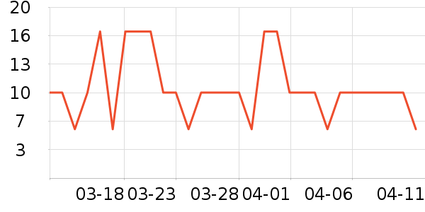 ������ѡ������ζ��ʷ�۸�