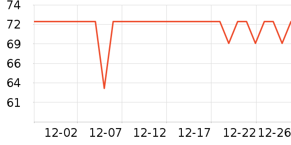 ��è������е��ʷ�۸�