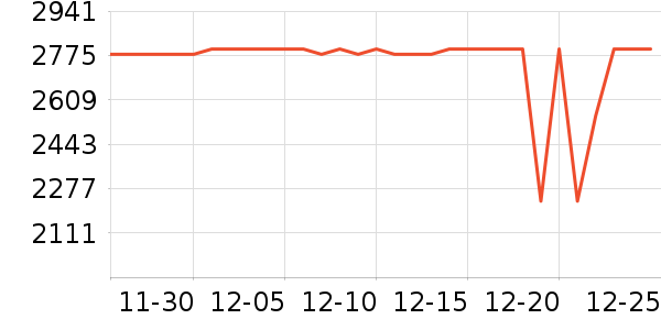 ����������ʷ�۸�