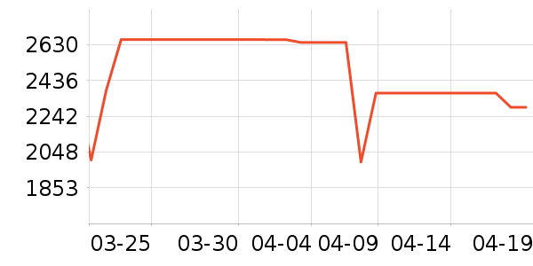 ����������ʷ�۸�