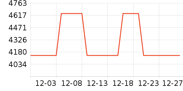 Dongtintech��������ʷ�۸�