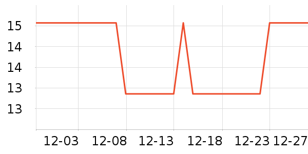 AMBITFUL���������ʷ�۸�
