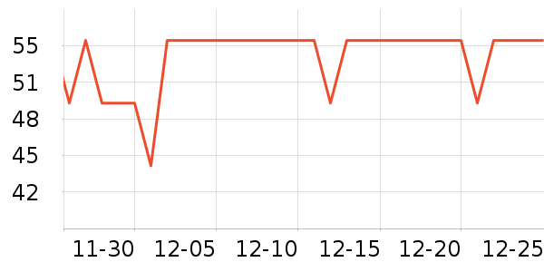 FGA���±���ʷ�۸�