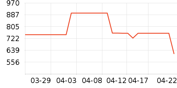 ����ľҵ��ױ̨��ʷ�۸�