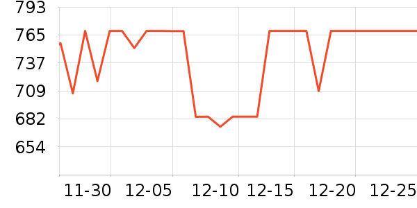 ����ľҵ��ױ̨��ʷ�۸�