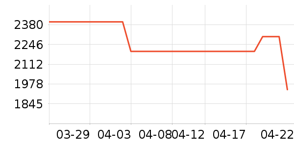 С��ƽ�������ʷ�۸�