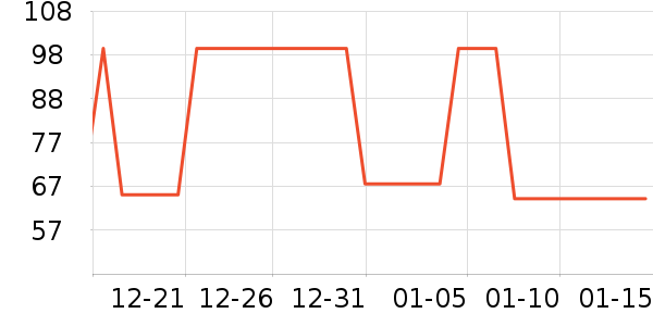 ����ͨë��/������ʷ�۸�