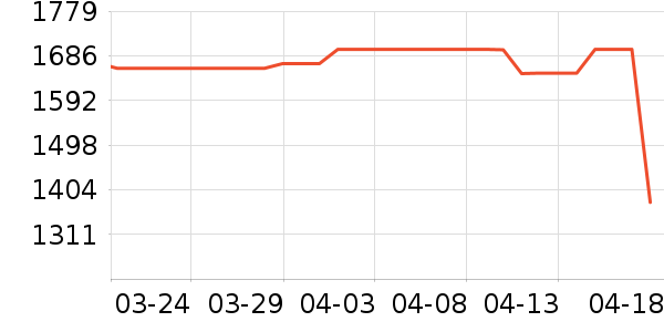 �ϰ����̻���ʷ�۸�