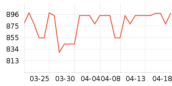 elittileӤ���Ƴ���ʷ�۸�