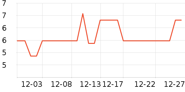 Դ�������ʳƷ/��Ʒ��ʷ�۸�