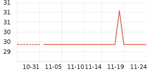 ��ʿ������ʷ�۸�