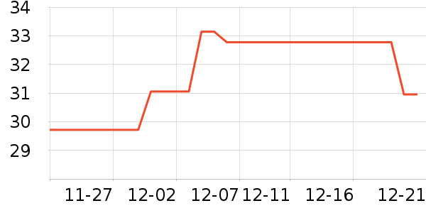 ��ʿ������ҵƷ��ʷ�۸�