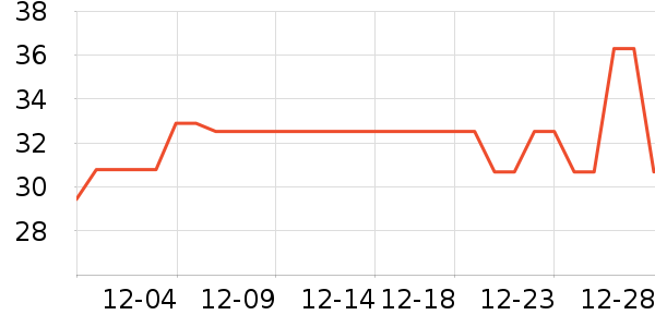 ��ʿ������ҵƷ��ʷ�۸�