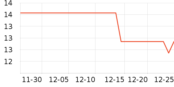 ����ϴ��������ʷ�۸�