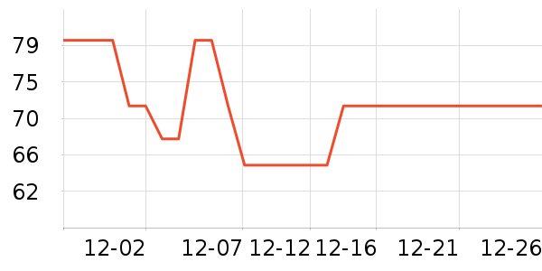 �������̻���ʷ�۸�