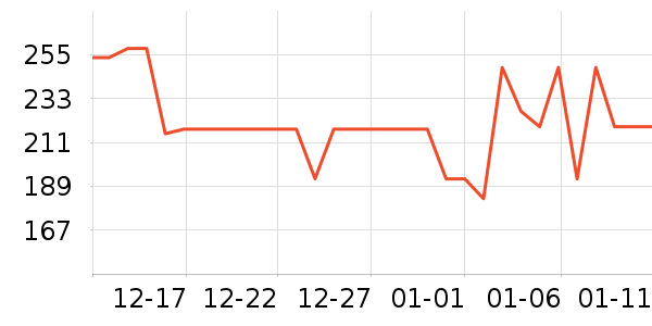 ����������/Ƥ����ʷ�۸�