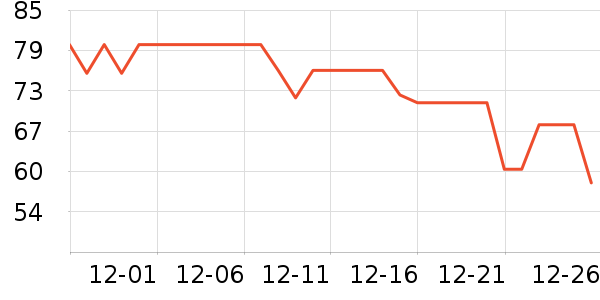 GXP��������ʷ�۸�