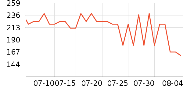 ����Ȫ�沿������ʷ�۸�