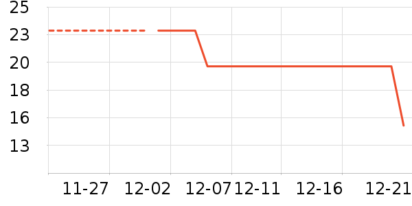 ��������๤����ʷ�۸�