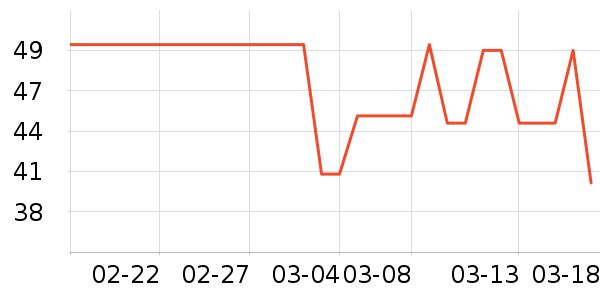 �Ž�������ʷ�۸�