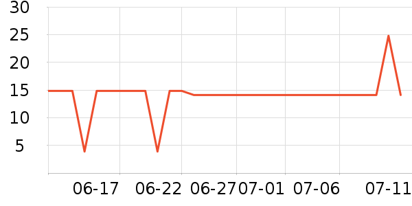 ����˿ϴ��ˮ��ʷ�۸�