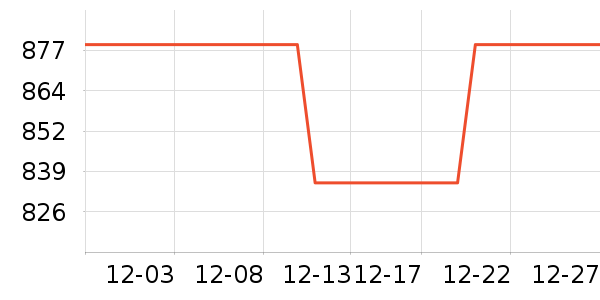 ��ͼ�����ż�/��̨/���ĸ���ʷ�۸�