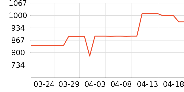 ��ͼ�����ż�/��̨/���ĸ���ʷ�۸�