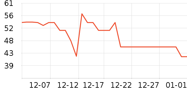 ��������ˮ��ʷ�۸�