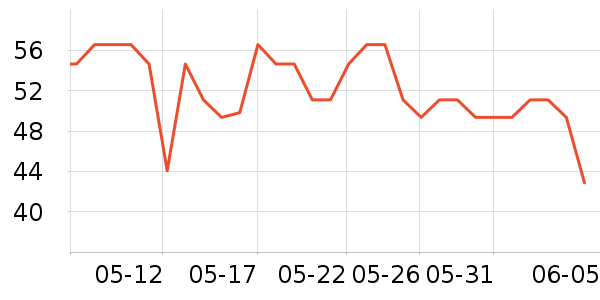 ��������ˮ��ʷ�۸�