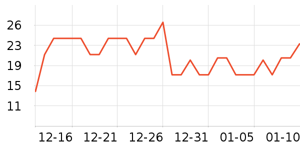 ��ϣ�������ʷ�۸�