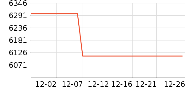 �¿�˹����յ���ʷ�۸�