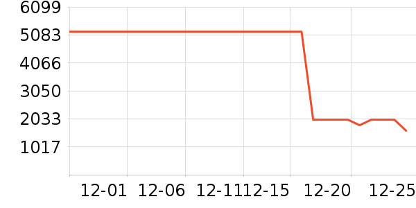 ������ʾ����ʷ�۸�