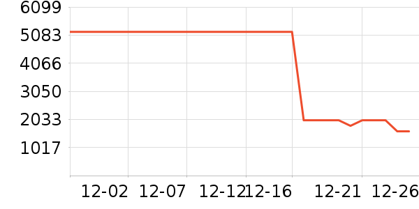 ������ʾ����ʷ�۸�