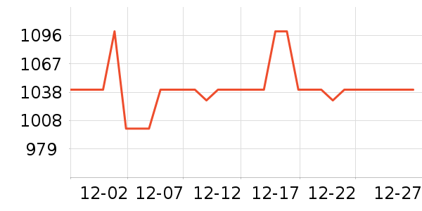 RILEY̨����ʷ�۸�