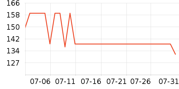 ���±���/������ʷ�۸�