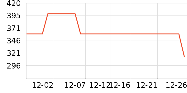 �ܱ�����������ʷ�۸�