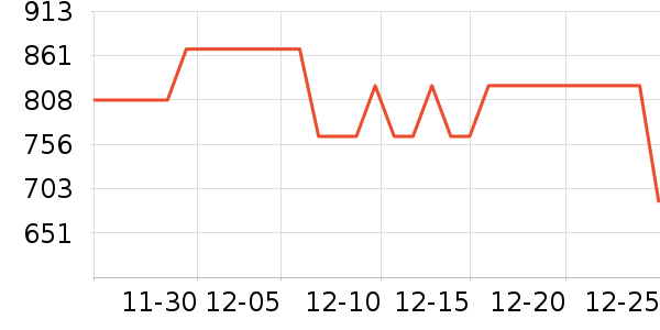 ����������е��ʷ�۸�