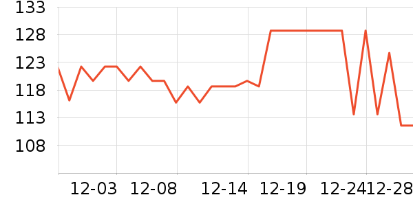 PipingRock�����/DHA ��ʷ�۸�