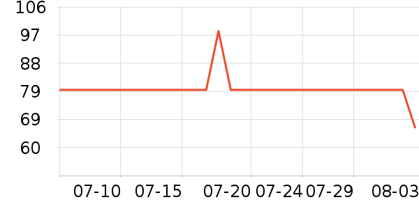 �����/ֱ������ʷ�۸�