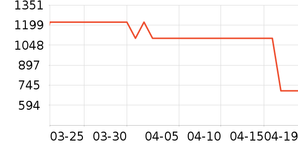 ��������������ʷ�۸�