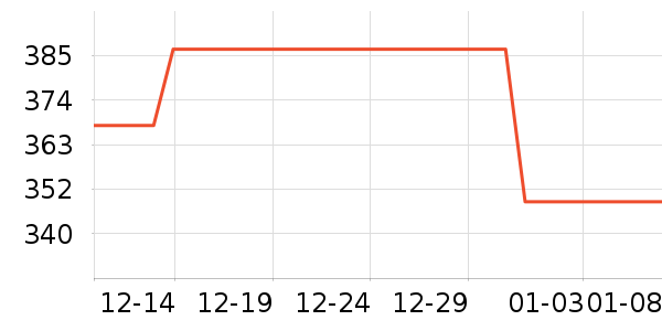 WAHL��������ʷ�۸�