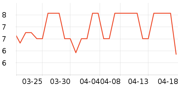 ӣ��������ʷ�۸�