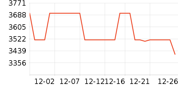 �����ֱ���ʷ�۸�